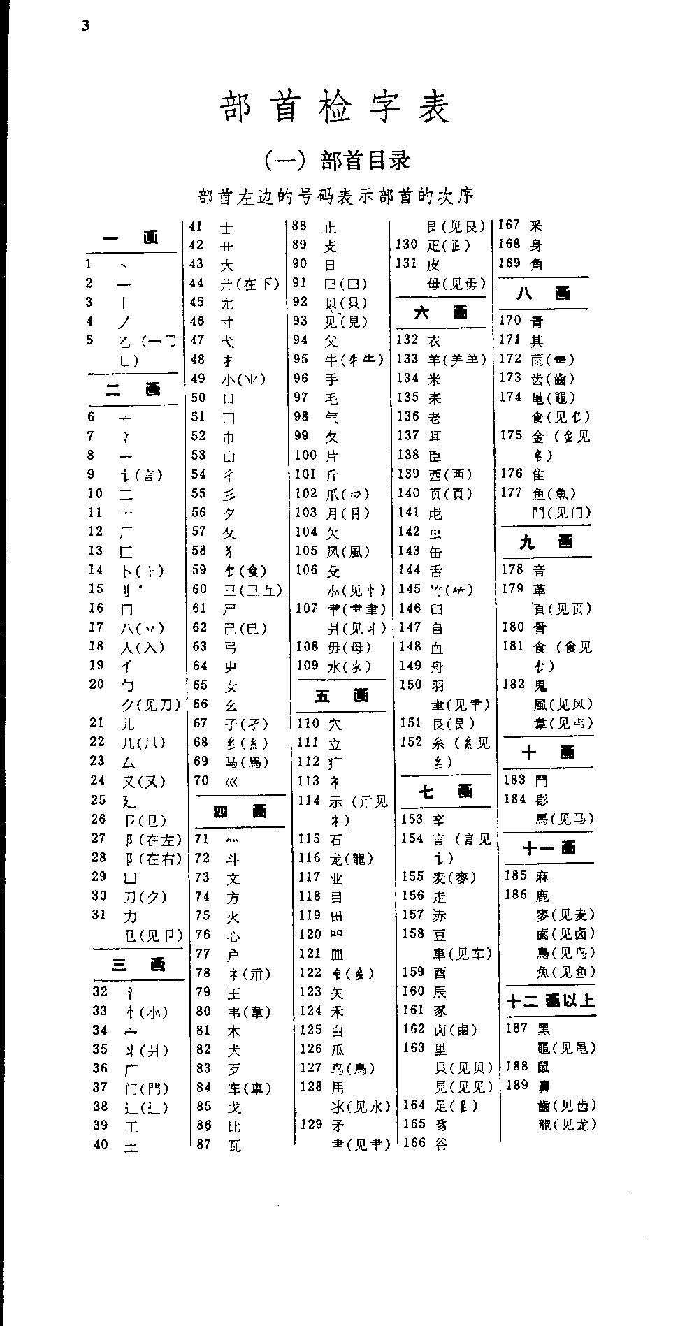 Chinese Radicals Chart
