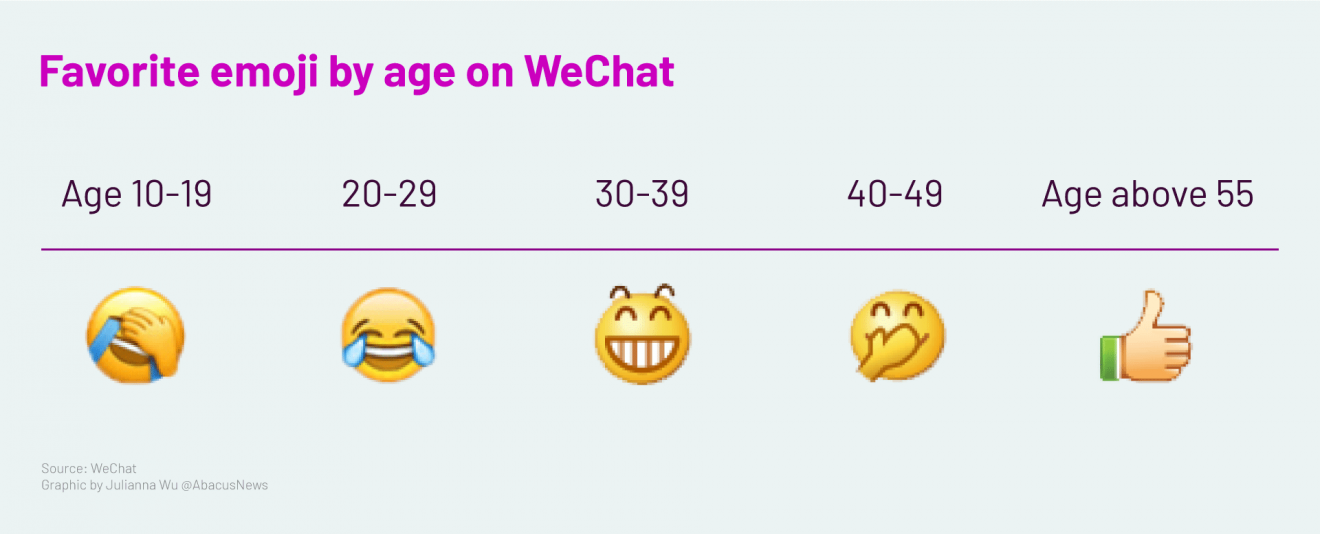 Emoji connotations on WeChat? 